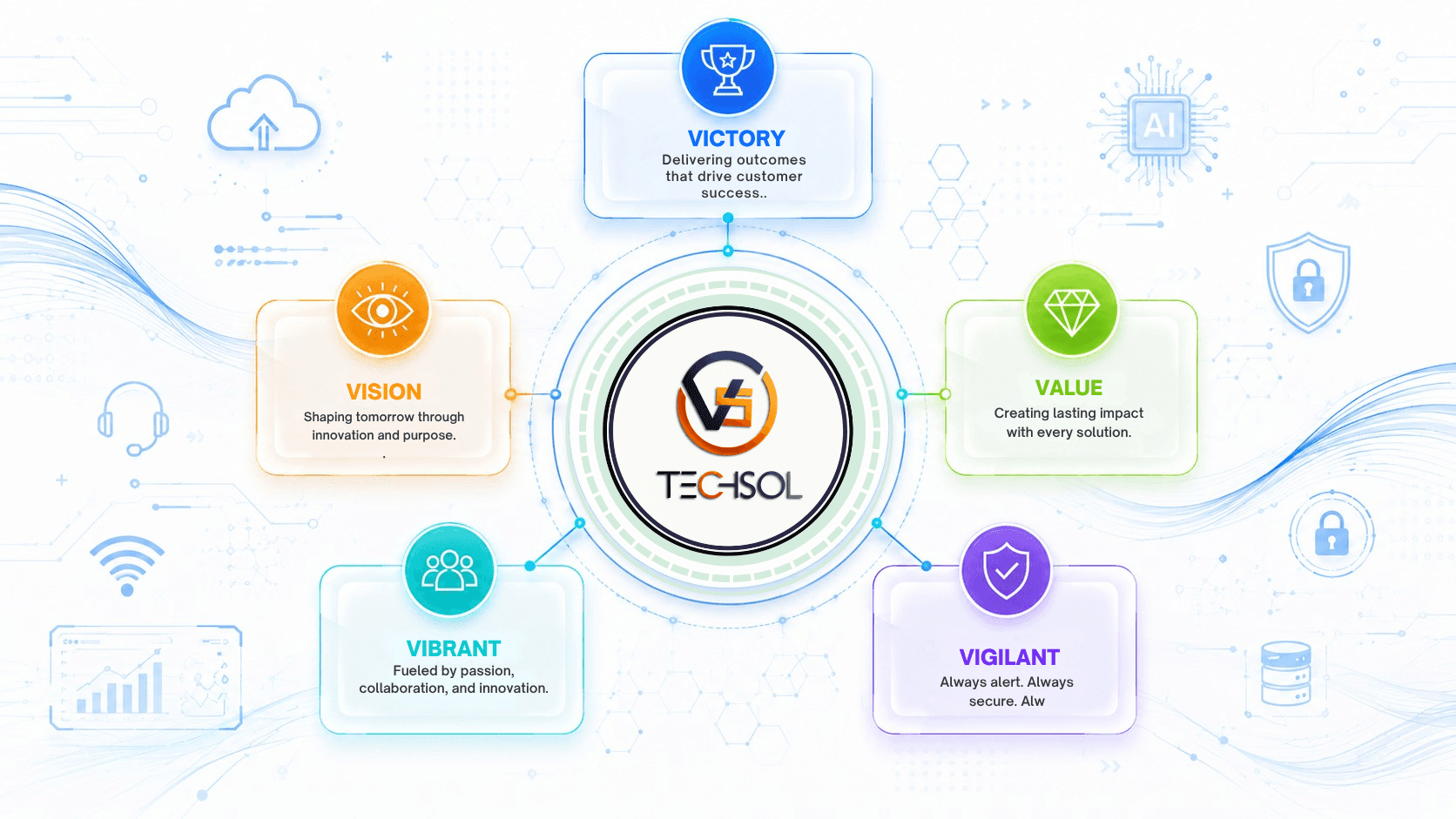 The 5 Vs of V5 TechSol