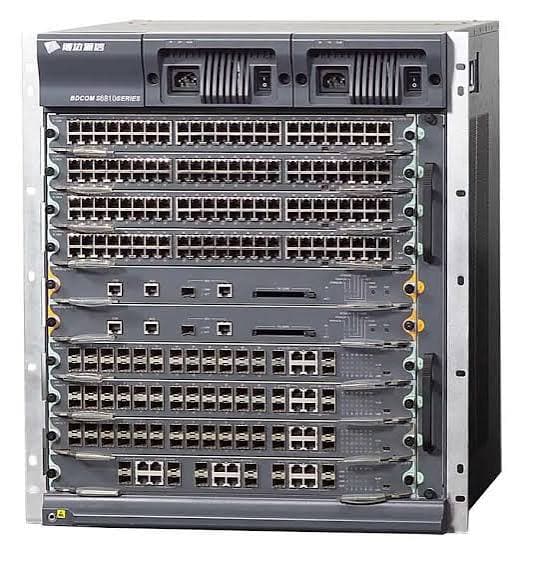 Core Switching & Routing