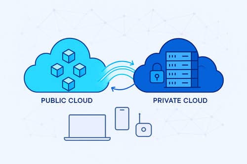 Hybrid Architectures